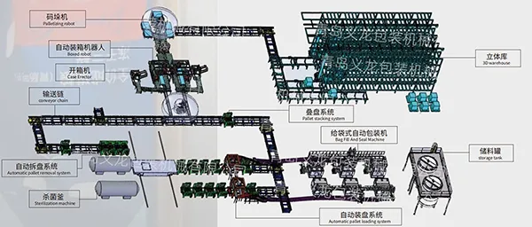 Soluções de embalagem para a indústria de ração para animais de estimação